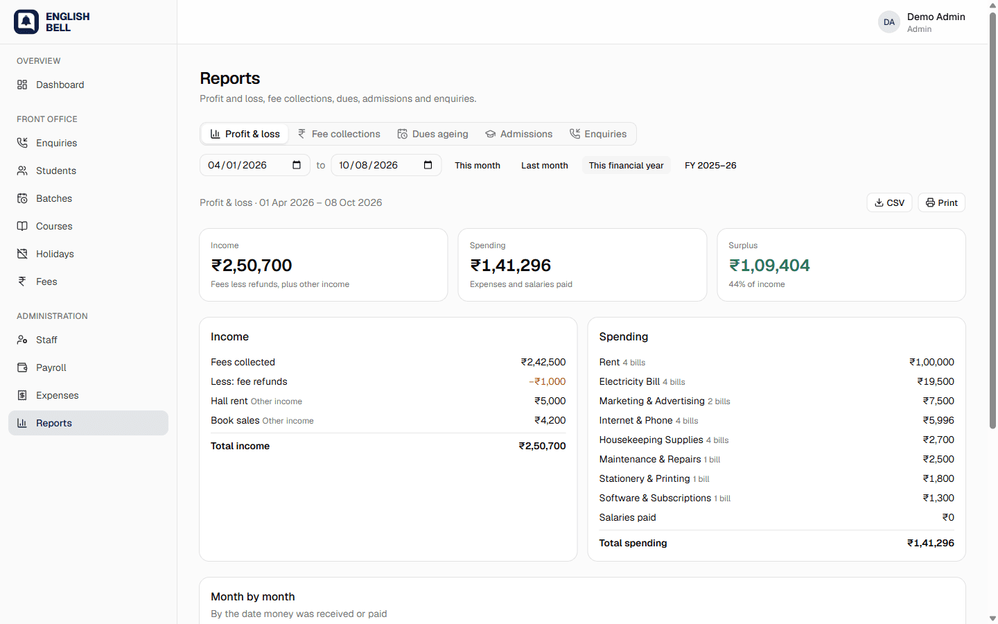 Profit and loss report